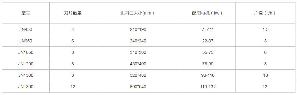 木屑粉碎機(jī)參數(shù)
